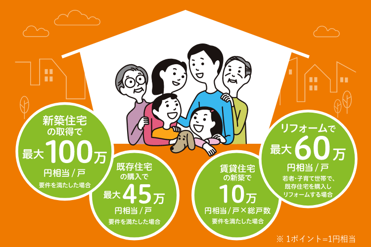 東海市　新築・注文住宅　グリーン住宅ポイント制度