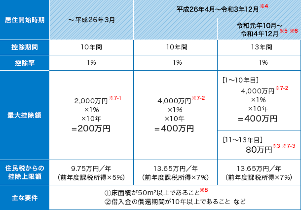 東海市　新築・注文住宅　グリーン住宅ポイント制度