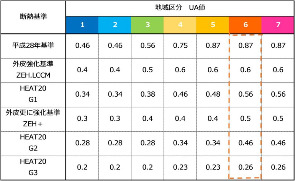 東海市　新築　注文住宅