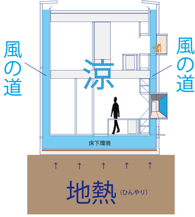 東海市　新築　注文住宅