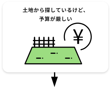 土地から探しているけど、予算が厳しい