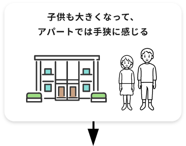 子供も大きくなって、アパートでは手狭に感じる